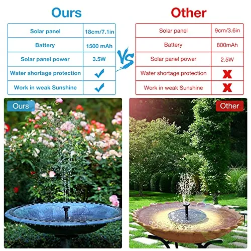 AISITIN 3.5W Solar Fountain Pump Built-in 1500mAh Battery, Solar Bird Bath Fountain with 6 Nozzles, Solar Floating Water Fountain Pump for Bird Bath, Fish Tank, Pond, Pool, Garden and Outdoor