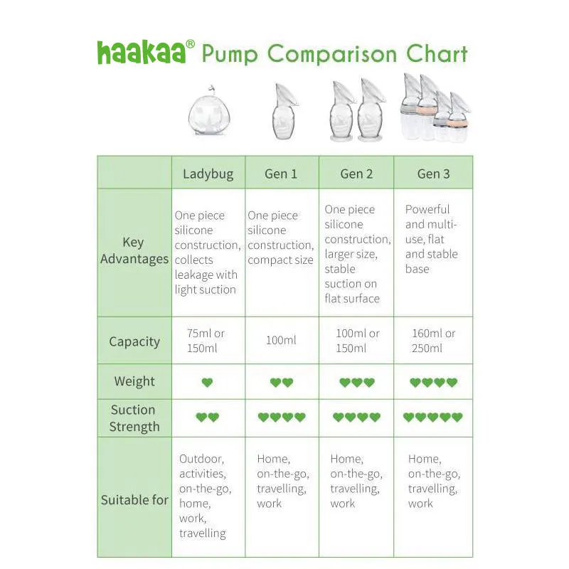 Generation 1 100ml Breast Pump & Flower Stopper Combo