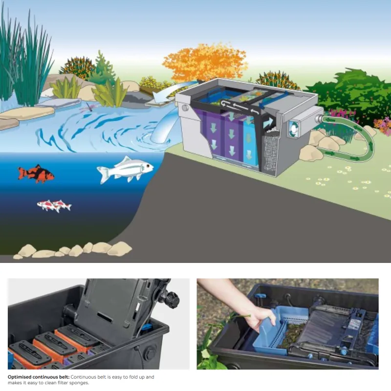 Oase BioTec ScreenMatic² 145000  - High-Performance, Low Effort Pond Filter 30000L